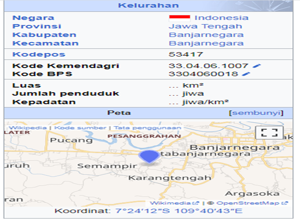 Data Tabel Kelurahan Wangon